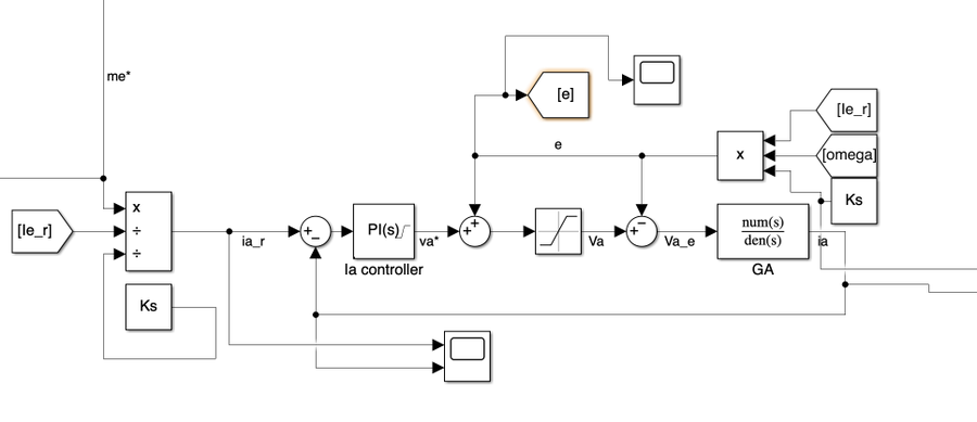 Simulink diagram of armature current control with back-EMF feedforward
