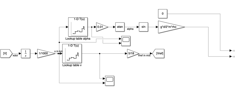 Simulink mechanical control subsystem